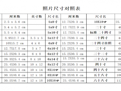 24寸照片尺寸（24寸照片尺寸大小对照表）