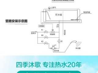 四季沫歌（四季沐歌太阳能热水器使用说明书）