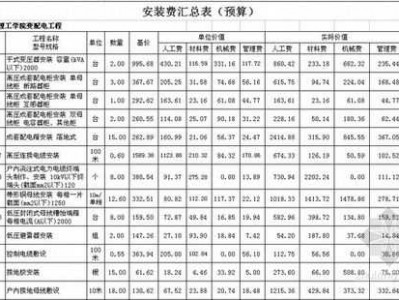 安装费（安装费属于什么费用）