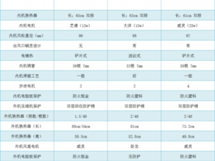 空调h是什么意思（空调high是什么意思）