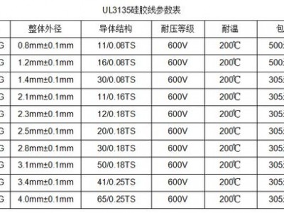 24awg（24awg线外径多少）