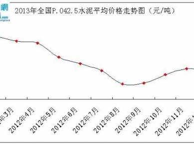 水泥价格（水泥价格最新行情走势图）