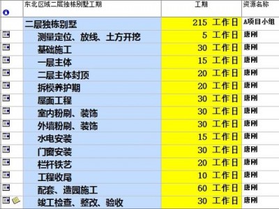 开工日期（开工日期是承包人开始施工之日,是计算工期的起始点）