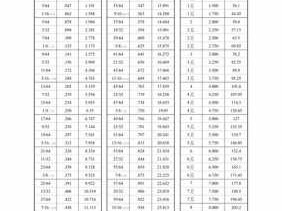 公制和英制的区别（公制和英制的区别图片）