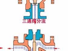 三通阀工作原理（三通阀工作原理图）