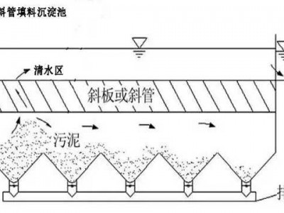 斜管（斜管沉淀池的工作原理）