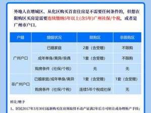 广州买房条件（广州买房条件最新政策2023）