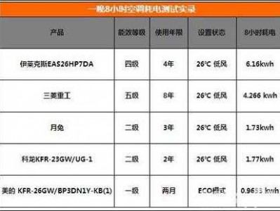 怎么算空调耗电量（怎么算空调费电量）