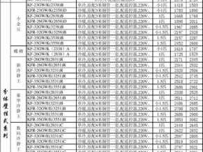 空调价格表（格力2匹柜机空调价格表）