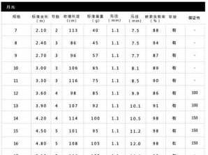 15尺等于多少米（15尺是多长的鱼竿）