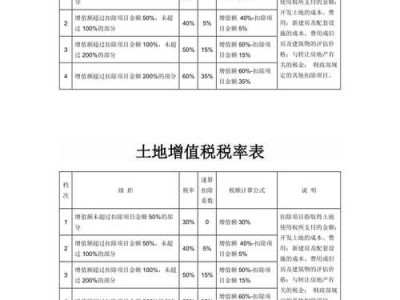 土地增值税预缴（土地增值税预缴政策依据）