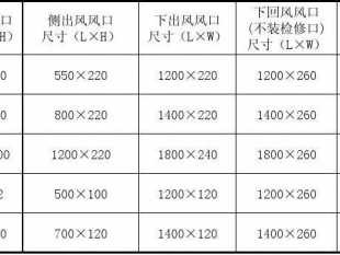 检修口尺寸（风管机检修口尺寸）