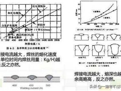 焊接线能量（焊接线能量一般控制多少）