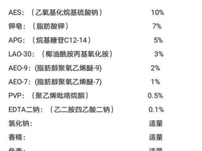 洗涤剂（洗涤剂配方）