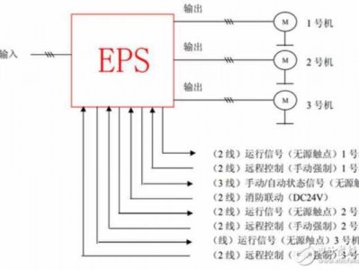 eps电源（eps电源接线图解）