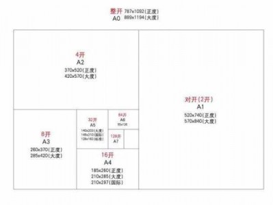 32开（32开的纸是多大的尺寸）