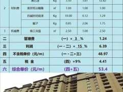 地坪漆包工包料多少钱一平方（聚氨酯地坪漆多少钱一平方）