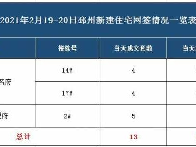 邳州房产网（邳州房产网备案查询）