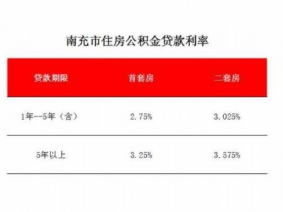 二套房公积金（二套房公积金利率2023最新利率）