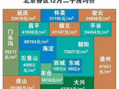 通州区房价（通州区房价多少）