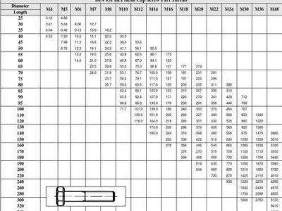 din931（din931标准易紧通）