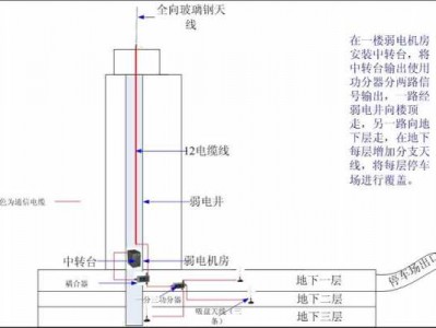 中继台（中继台覆盖距离）