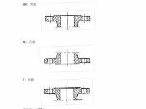 法兰密封面形式（法兰密封面形式中,密封效果最好的是）
