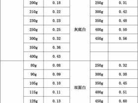 纱管纸（纱管纸克重厚度对照表）