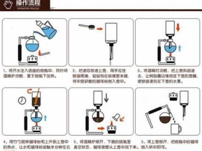 虹吸壶（虹吸壶粉水比例）