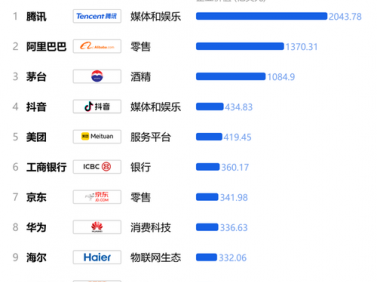 中国知名品牌（国外控股的中国知名品牌）