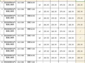 混凝土预制板（混凝土预制板房价格）