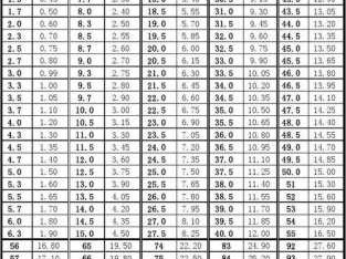 厘米和米换算（厘米和米换算公式）