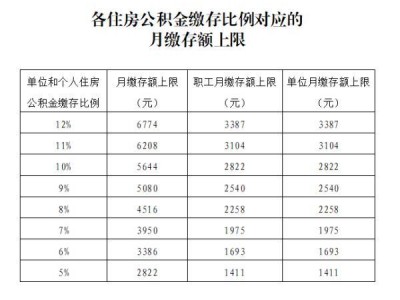 公积金个人交多少（事业单位公积金个人交多少）