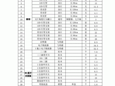 五金建材店（五金建材店进货明细表）