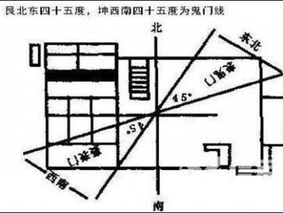 五鬼门是什么意思（五鬼门是什么意思及图片）