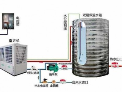 热泵热水器（热泵热水器主要部件有哪些）