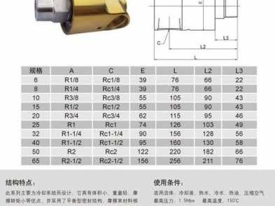 液压旋转接头（液压旋转接头规格型号）