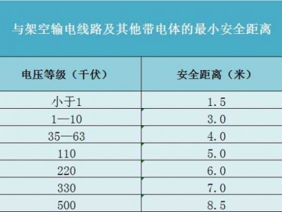 高压电多少伏的简单介绍