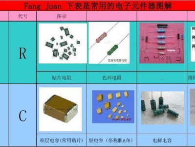 常见的电子元器件（常见的电子元器件有哪些）