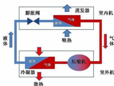 空调不制冷的原因有六种（空调不制冷的原因有六种解决方法）