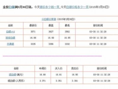 白银多少钱（白银多少钱一克今日价）