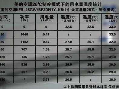 空调启动费电吗（中央空调启动费电吗）