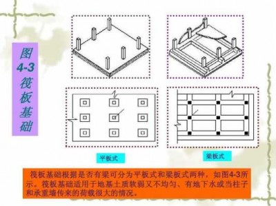 筏板基础是什么（筏板基础是什么桩）