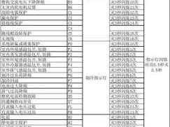 格力空调显示f0是什么故障（格力空调显示F0是什么故障码）