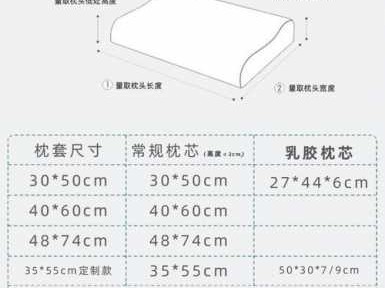 枕套尺寸标准大全（枕套尺寸标准大全枕套怎样做）