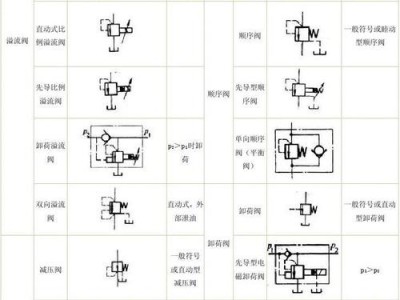 电液阀（电液阀图例）