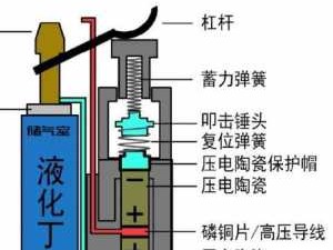 打火机原理（充气打火机原理）