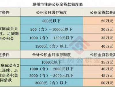 盐城公积金（盐城公积金贷款额度）