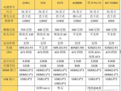 电视机选购（电视机选购的主要参数）