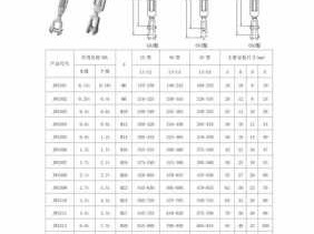 花篮螺丝（花篮螺丝承重标准）